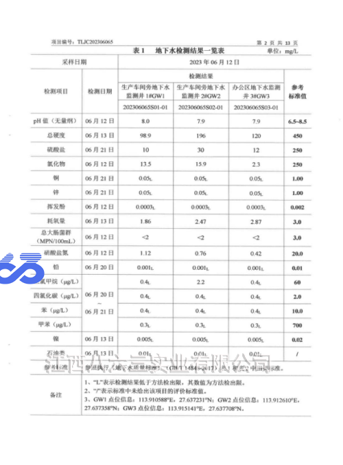 江西泰慕詩實業有限公司2023年度土(tǔ)壤及地下(xià)水自行監測結果