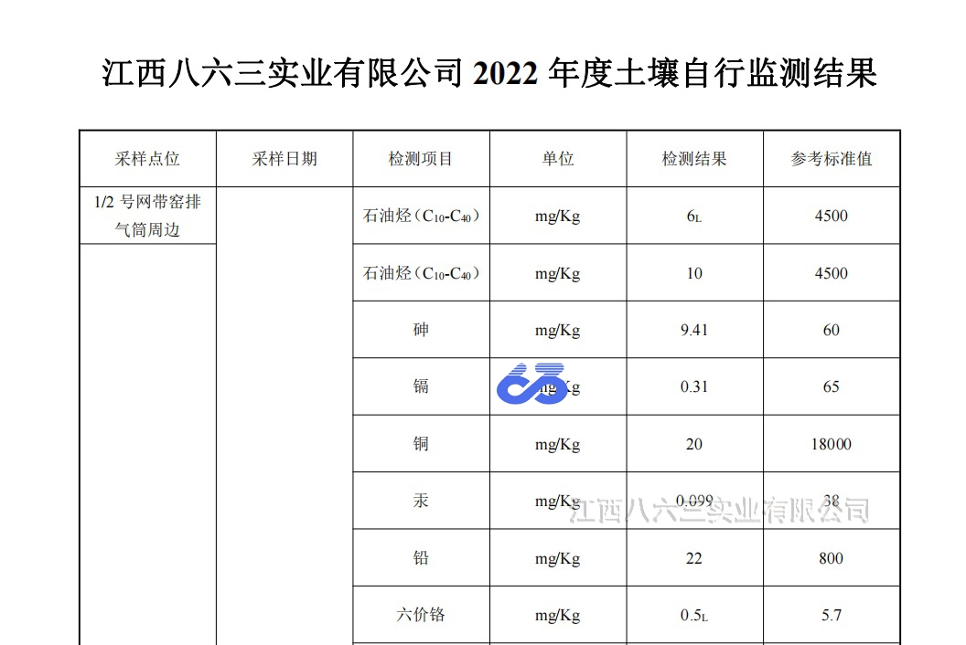 江西泰慕詩實業有限公司2022年度土(tǔ)壤自行監測結果